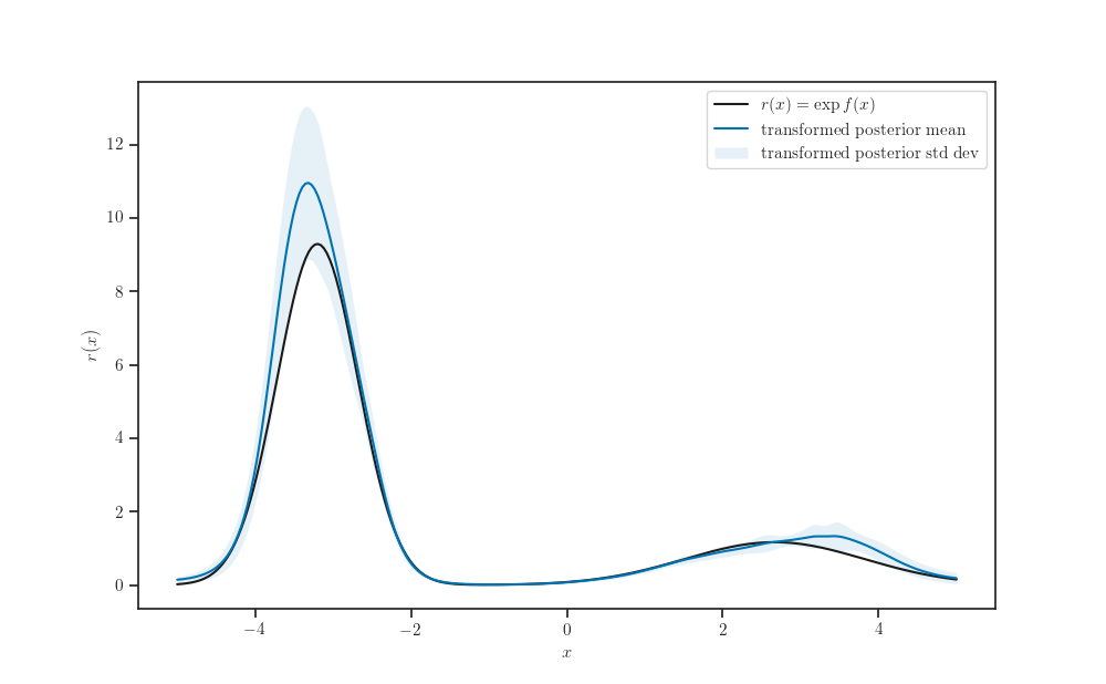 plot sparse gp classification keras