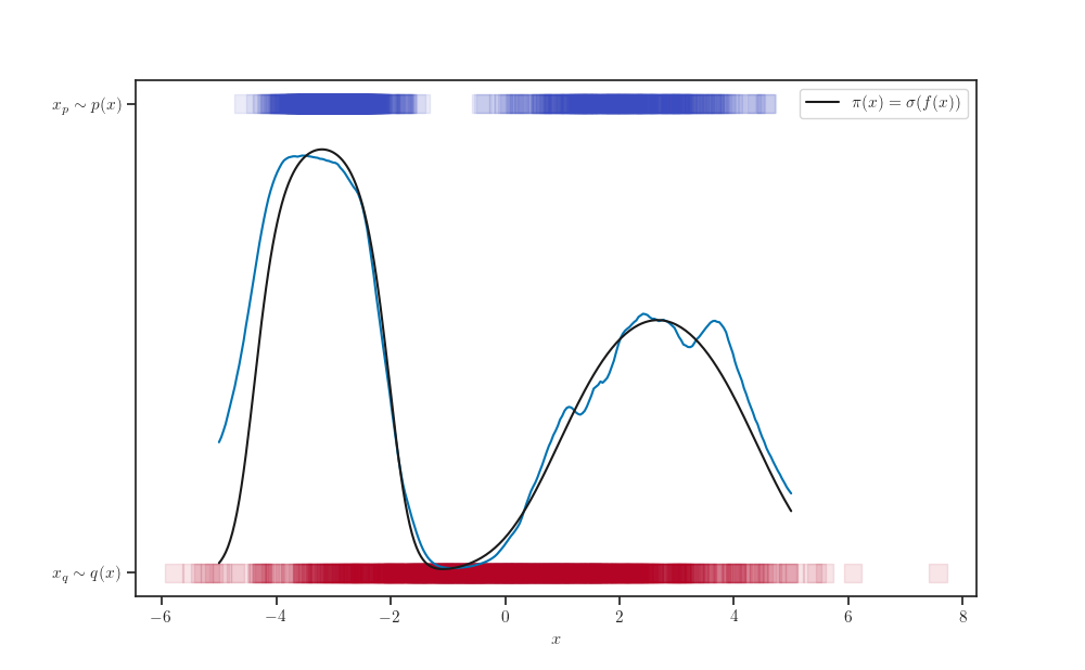 plot sparse gp classification keras