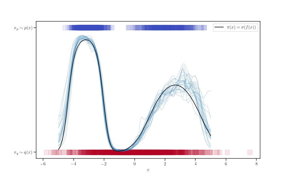 plot sparse gp classification keras