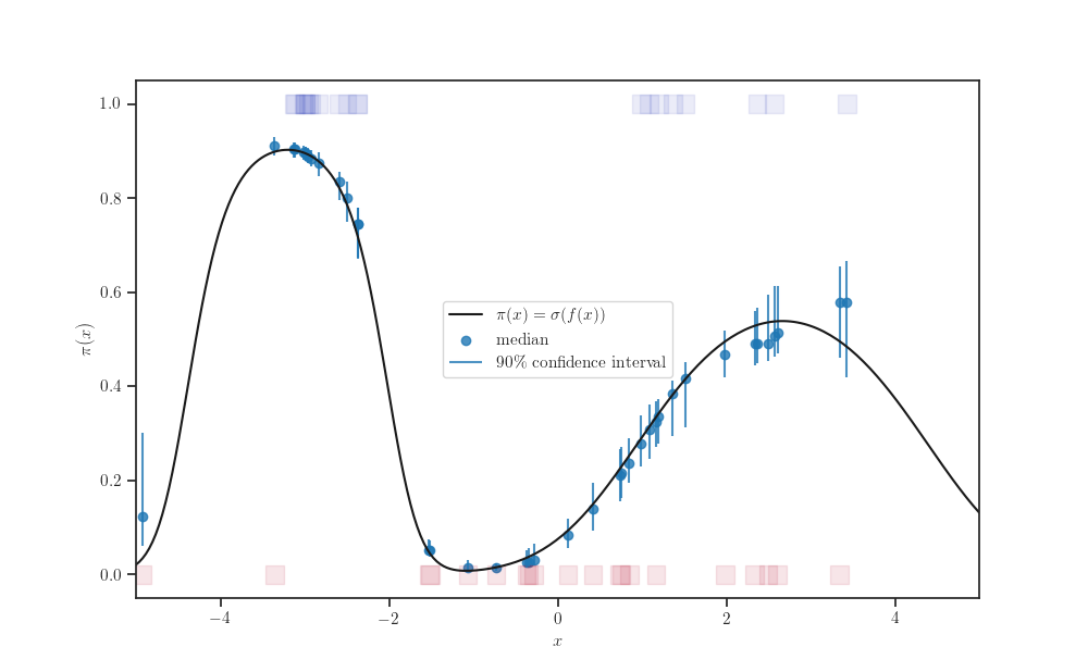 plot sparse gp classification keras