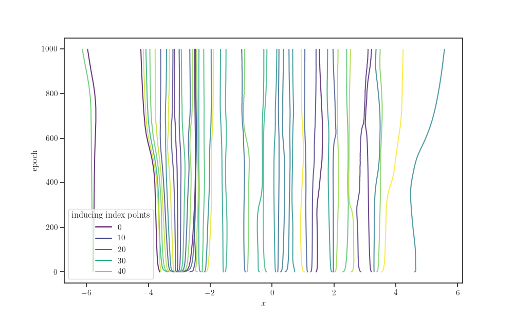 plot sparse gp classification keras