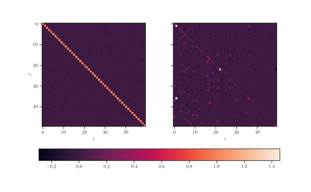 plot sparse gp classification keras