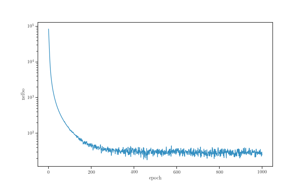 plot sparse gp classification keras