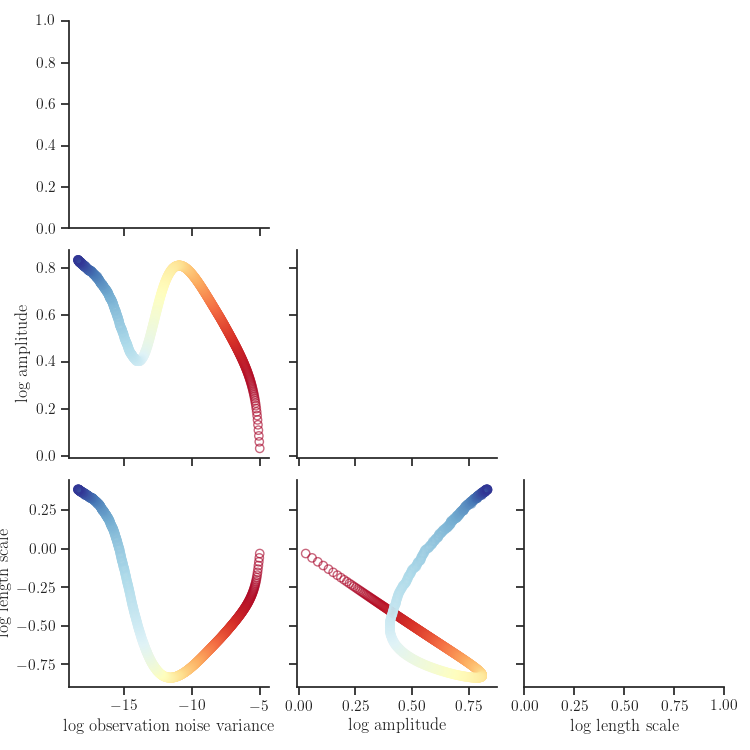 plot sparse gp classification keras