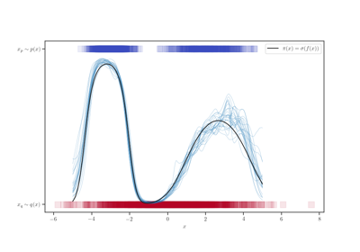 Variational Sparse GP for Binary Classification