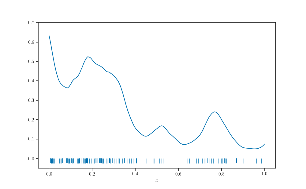 plot sparse log cox gaussian process keras