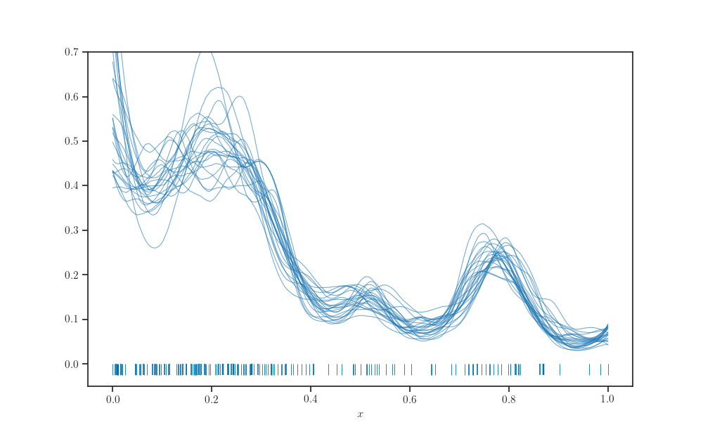 plot sparse log cox gaussian process keras