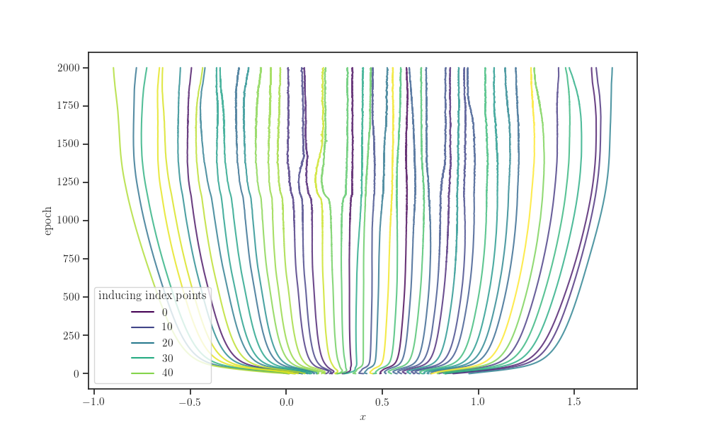 plot sparse log cox gaussian process keras