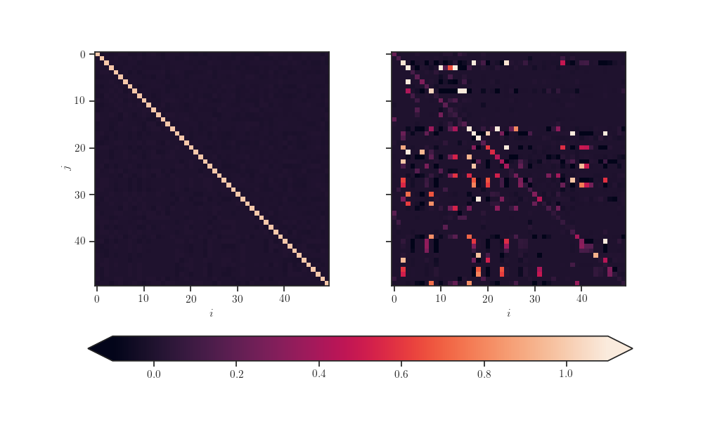 plot sparse log cox gaussian process keras