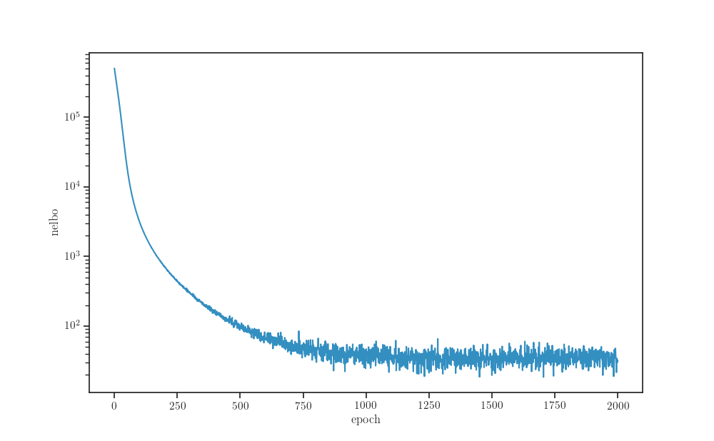 plot sparse log cox gaussian process keras