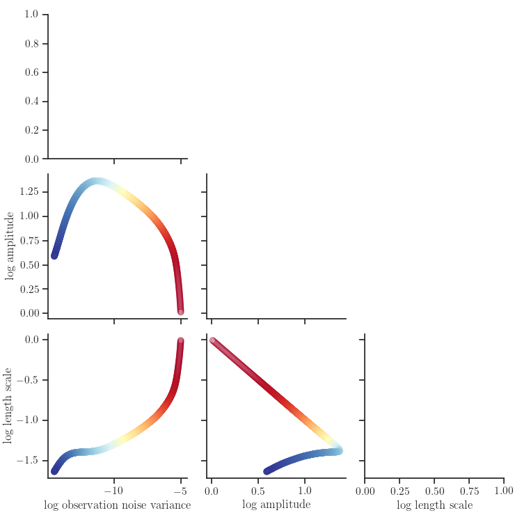 plot sparse log cox gaussian process keras