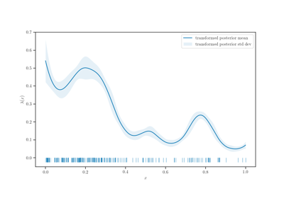 Variational Sparse Log Cox Gaussian Process