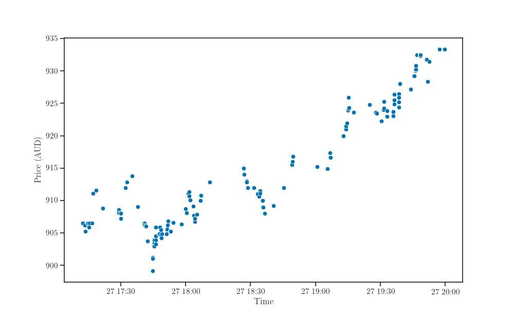 plot trades