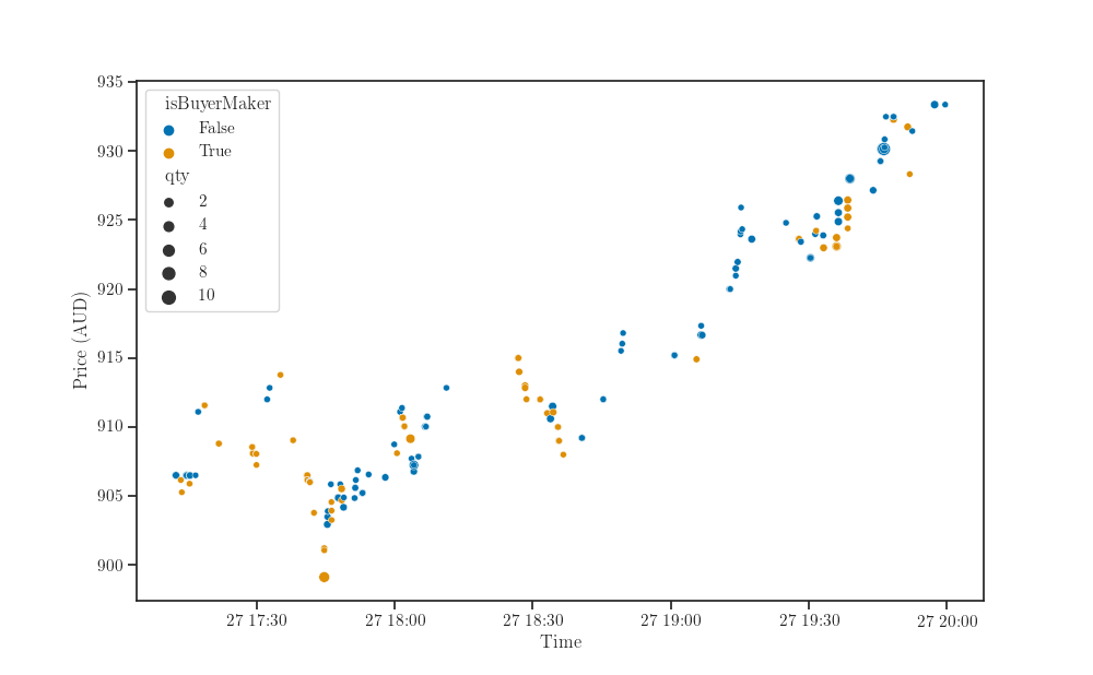 plot trades